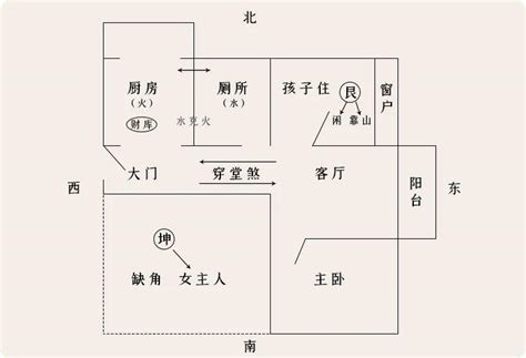 穿堂煞 化解|奇门遁甲：家宅犯了穿堂煞，该如何化解？